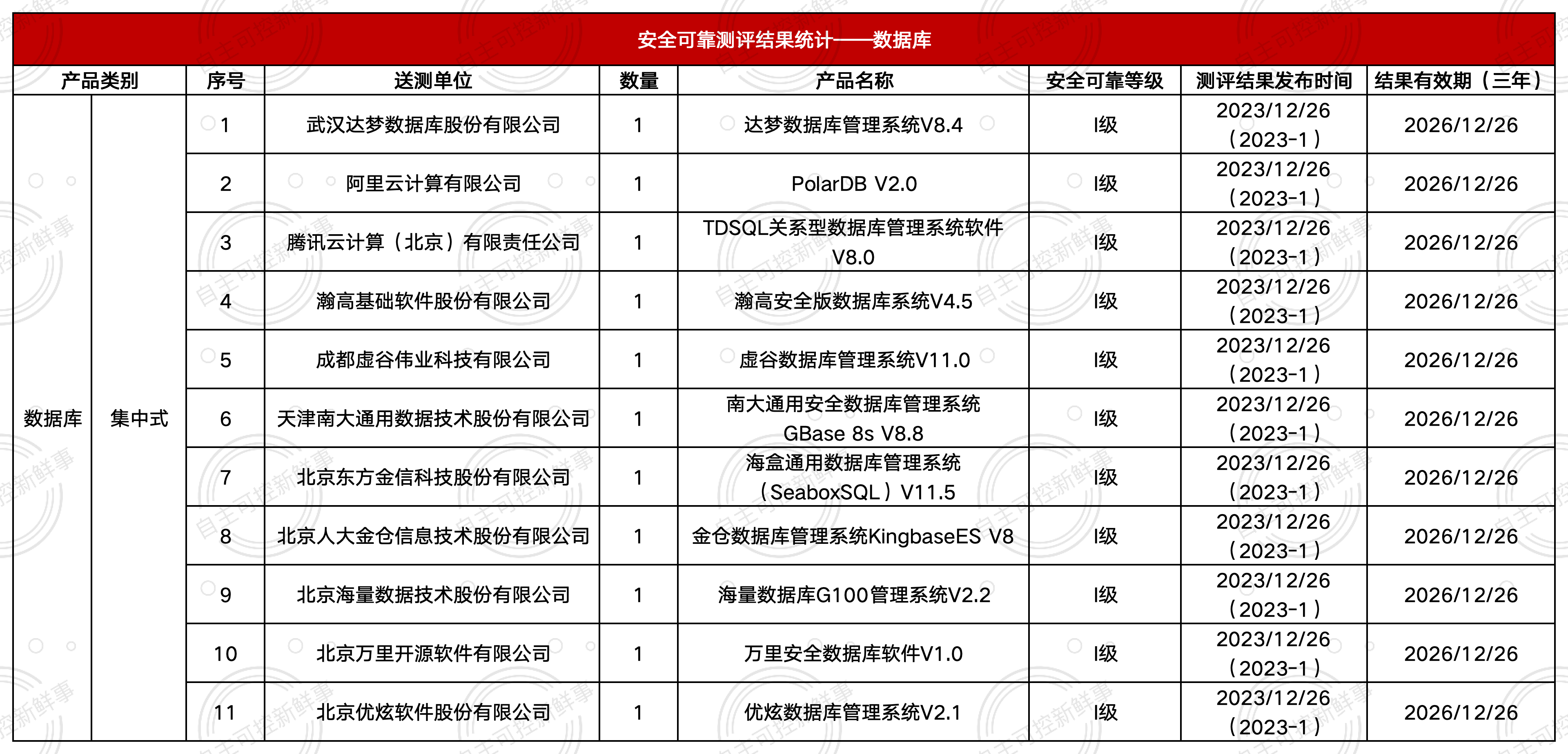 信创国测二期名单解读!