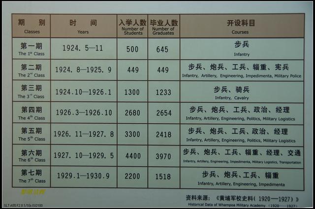 八年全面抗战,黄埔军校师生伤亡多少人?