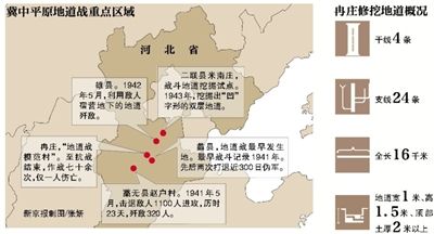 地道战亲历者:两昼夜挖通地道炸毁日军炮楼