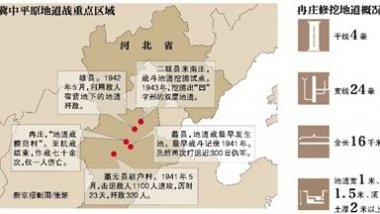 地道战亲历者：两昼夜挖通地道炸毁日军炮楼